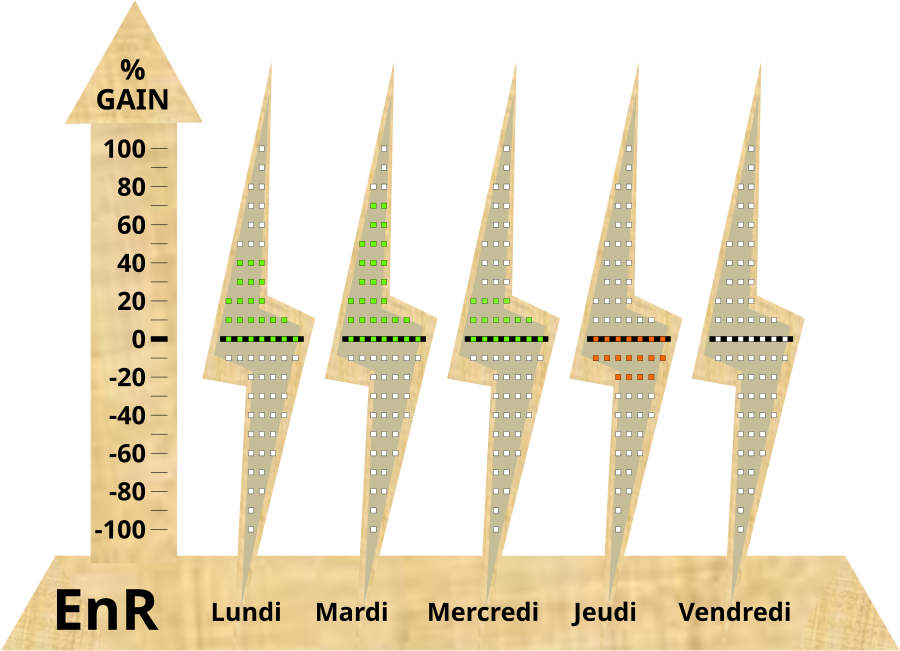 Conception préliminaire